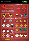 IMDG-Code-Hazard-Labels