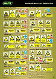 Mechanical-Electrical-and-Radiation-Risk